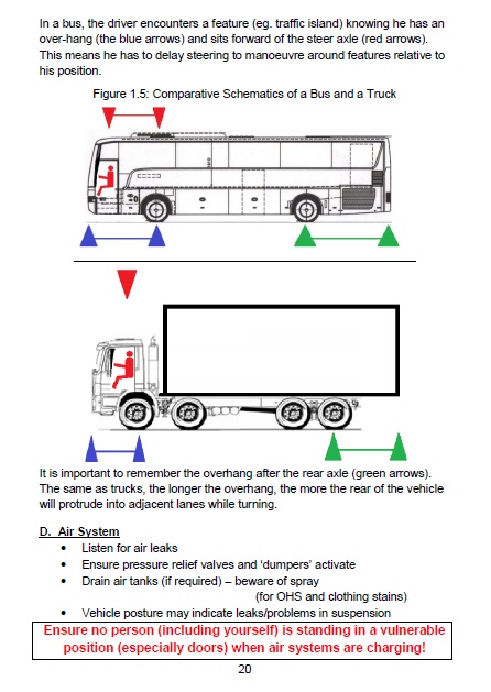 Truck & Bus Comparison