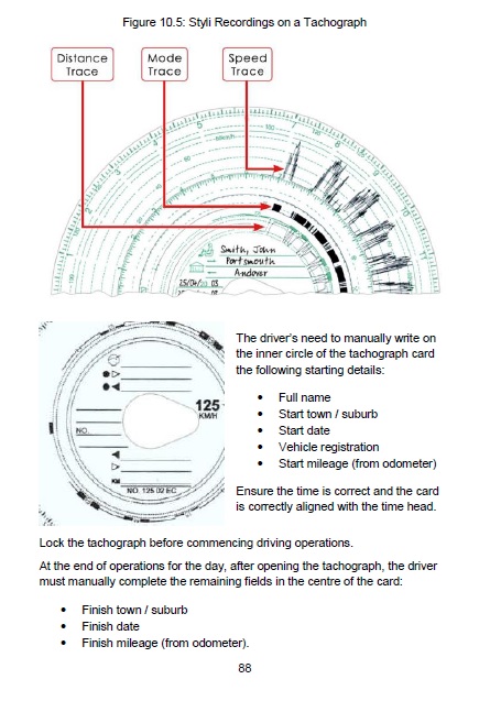 Tachograph Cards