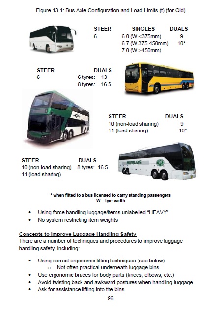 Axle Loadings